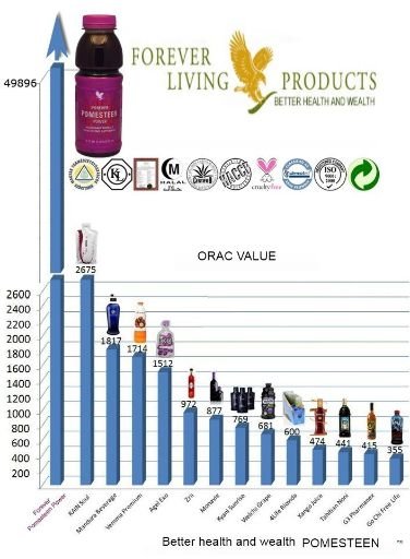 Pomesteen Chart